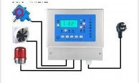 液化气浓度报警器(LEL%) 保障安全的关键仪器