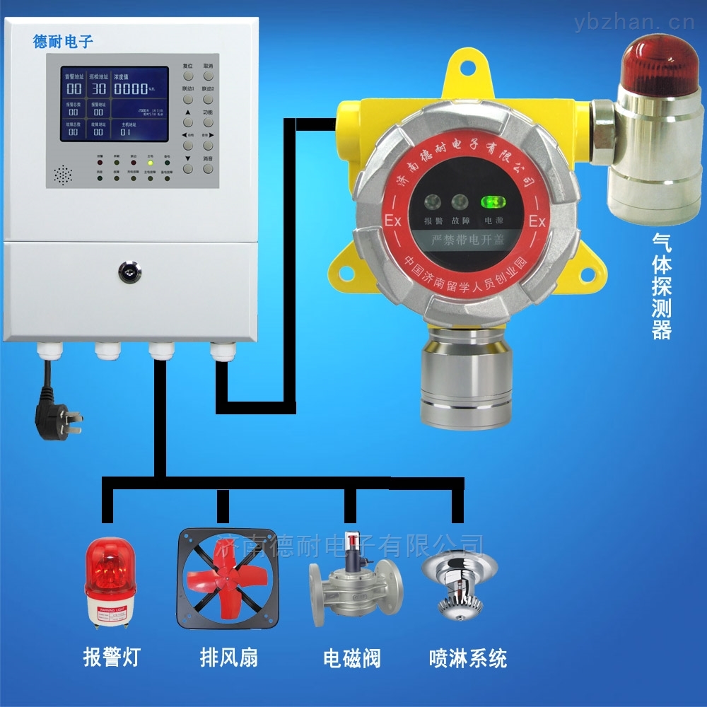壁挂式二甲胺检测报警器 无线监测技术的应用与优势